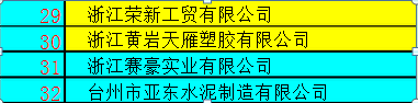 公司榮獲2013年度“百強(qiáng)企業(yè)”單位