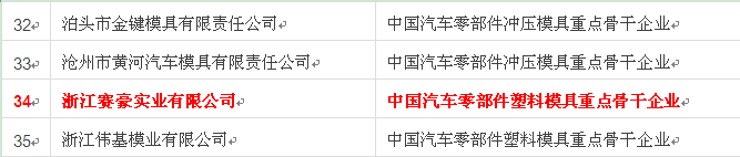 中國重點骨干模具企業(yè)排名34名